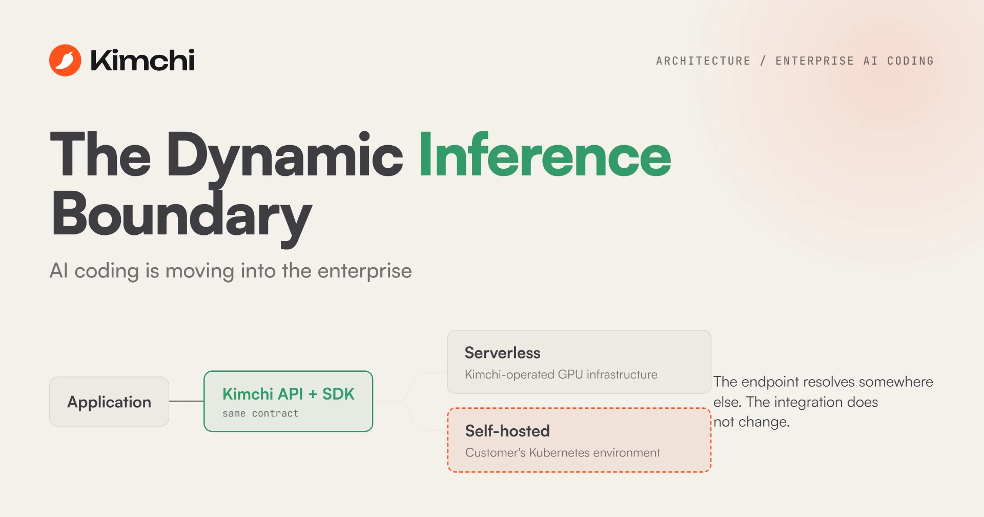 The dynamic inference boundary