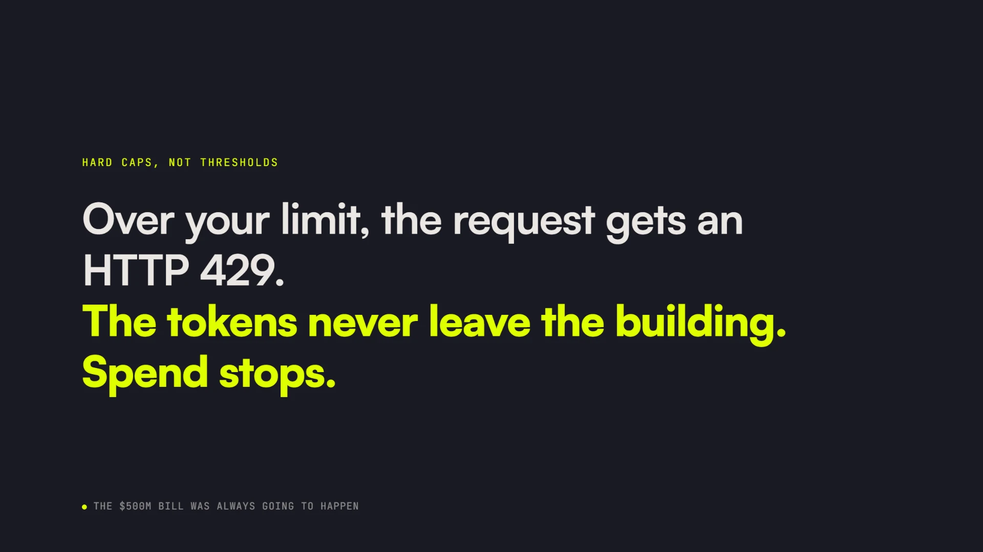 Hard caps, not thresholds: over your limit, the request gets an HTTP 429. The tokens never leave the building. Spend stops.