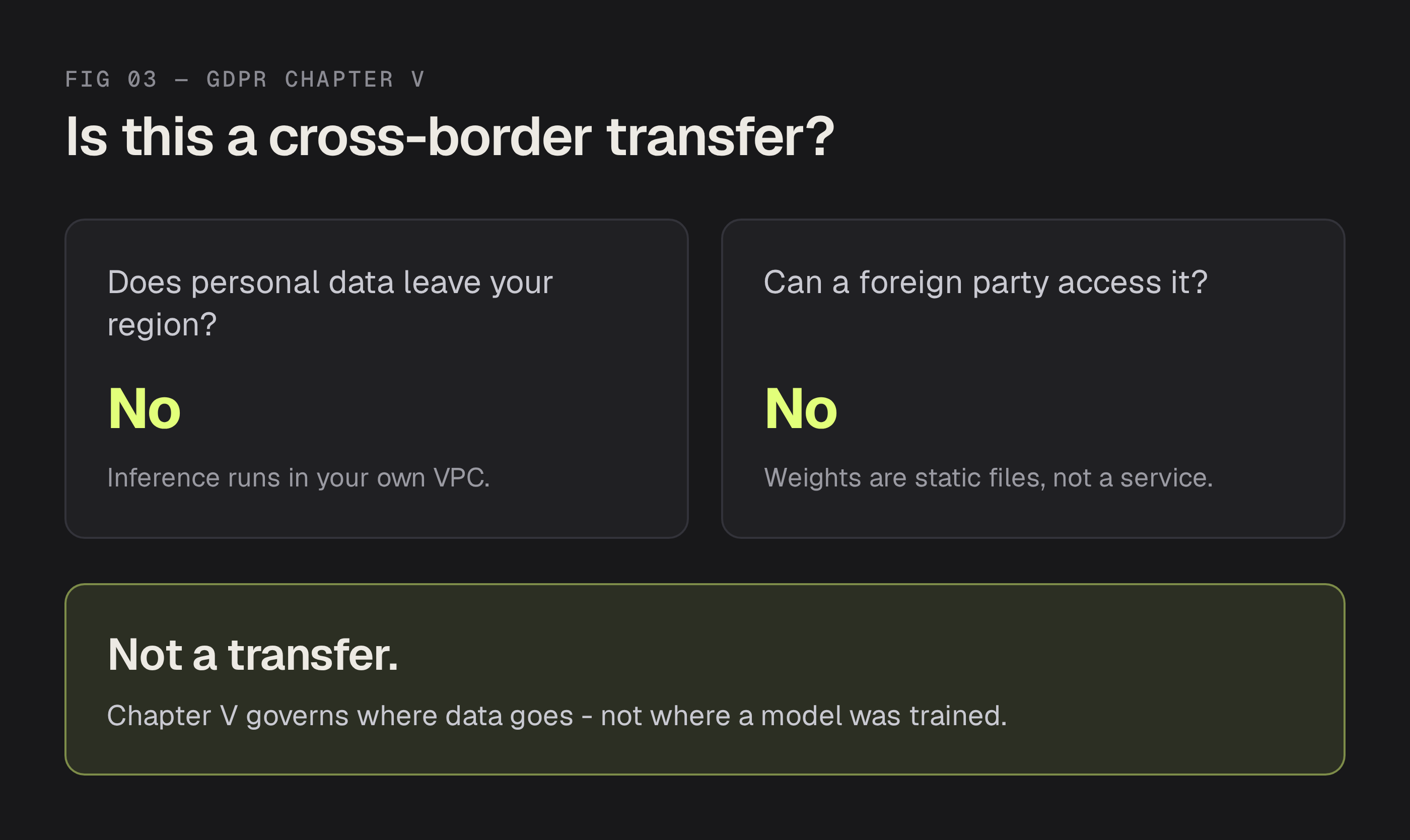 Is this actually a cross-border transfer? A GDPR Chapter V decision tree for open-weight inference.